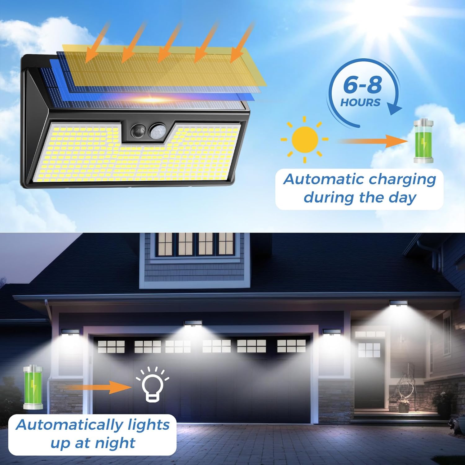 Solar Lights Outdoor Motion Se - Outdoor Power House reseña y precio