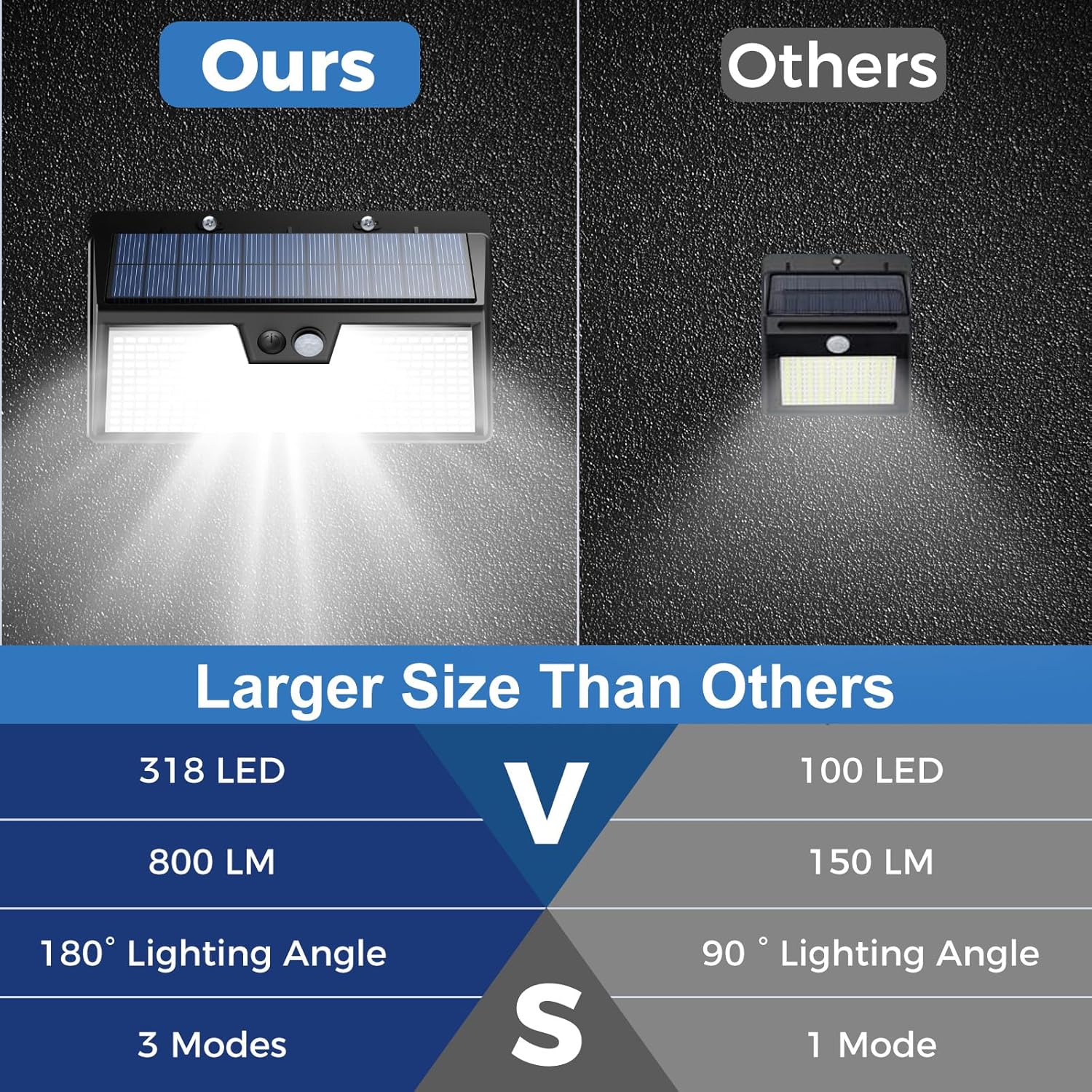 Solar Lights Outdoor Motion Se - Outdoor Power House reseña y precio